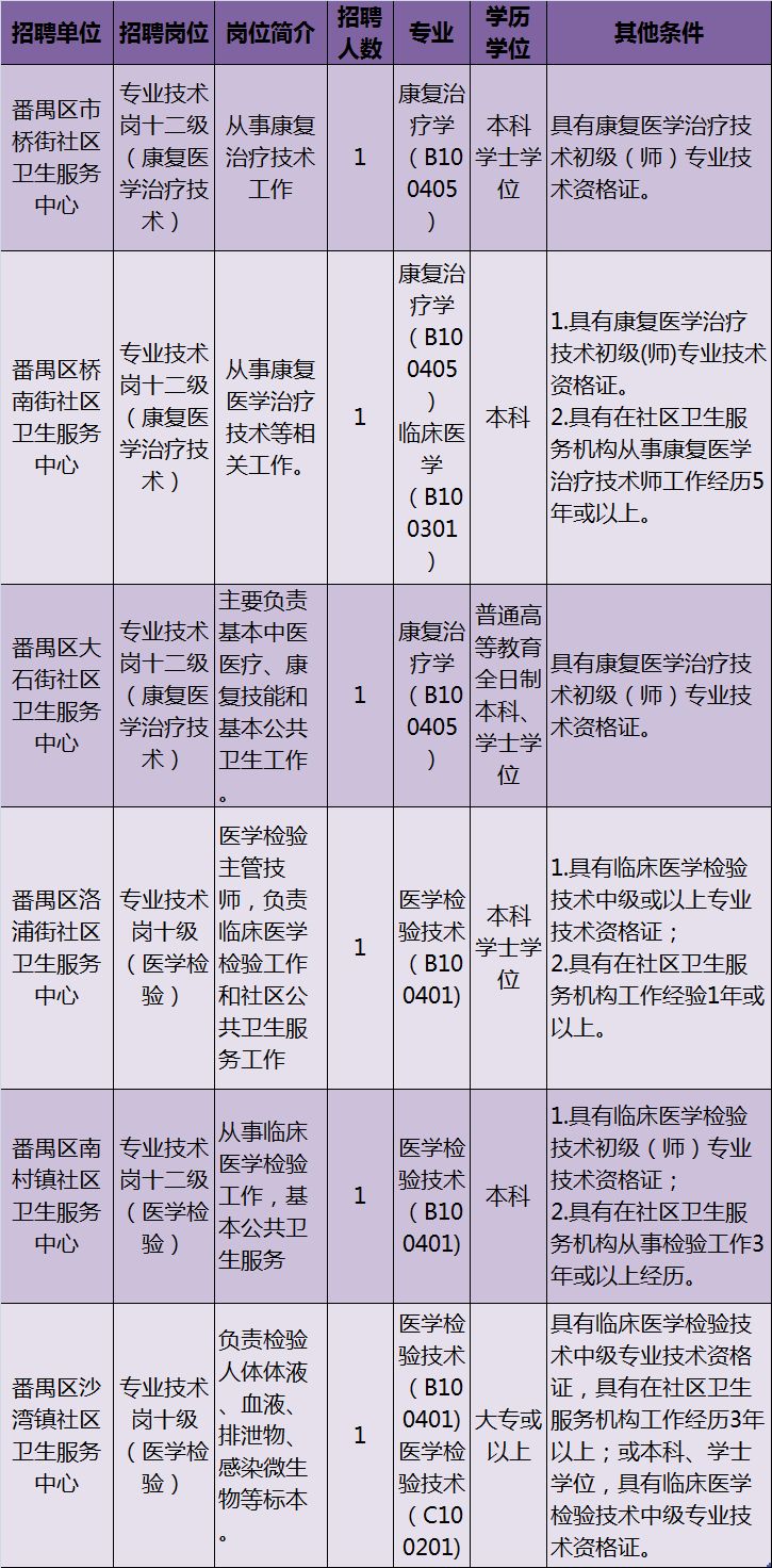 海门市康复事业单位发展规划展望