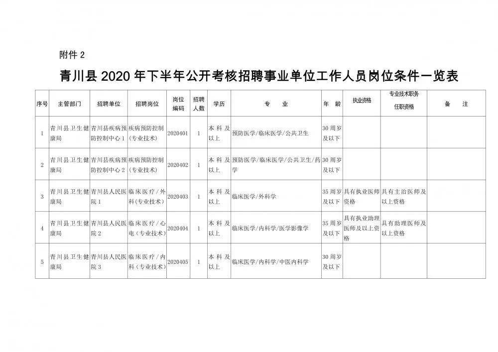 经济信息咨询 第68页