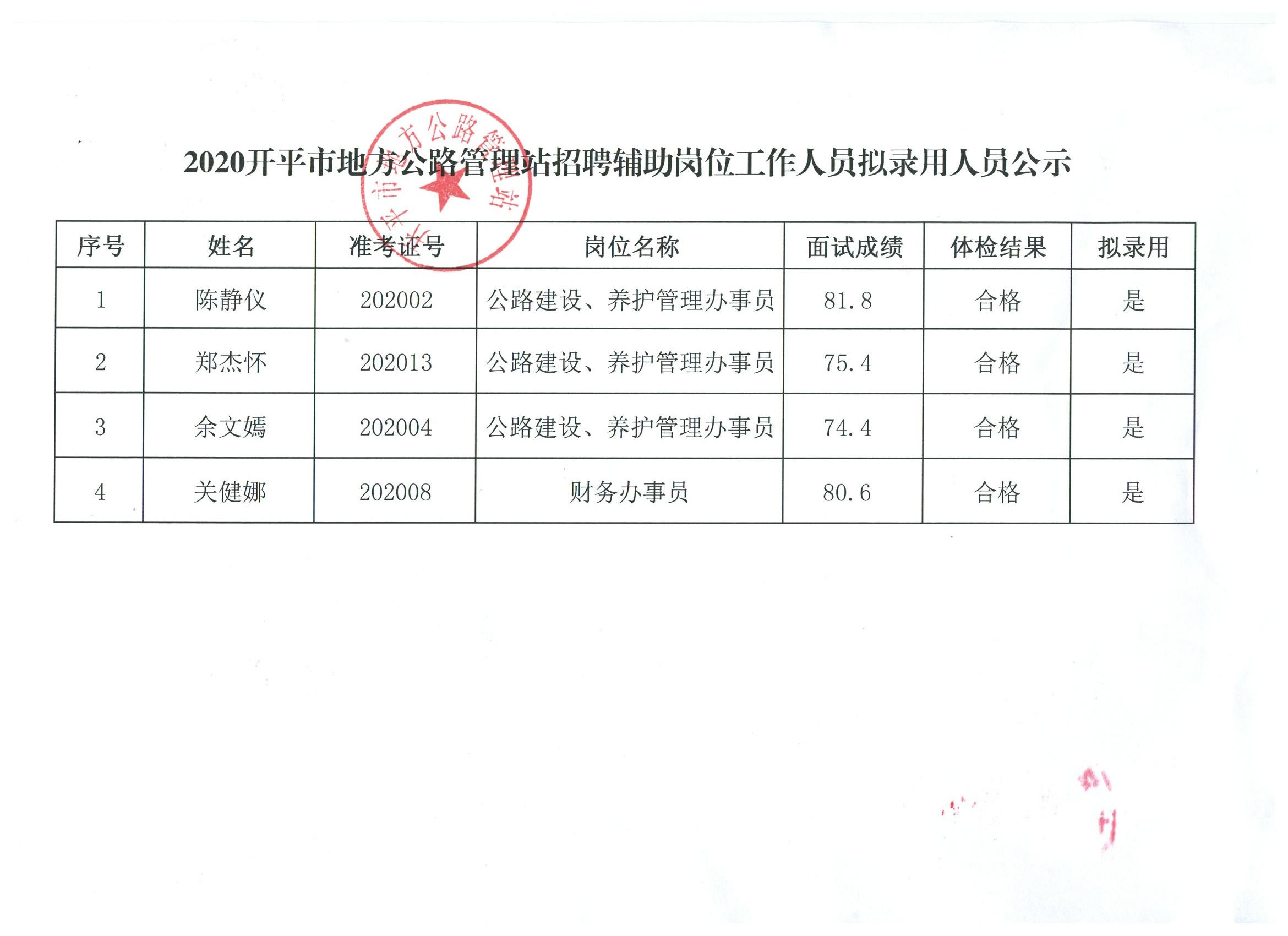 弋江区级公路维护监理事业单位人事任命调整通知