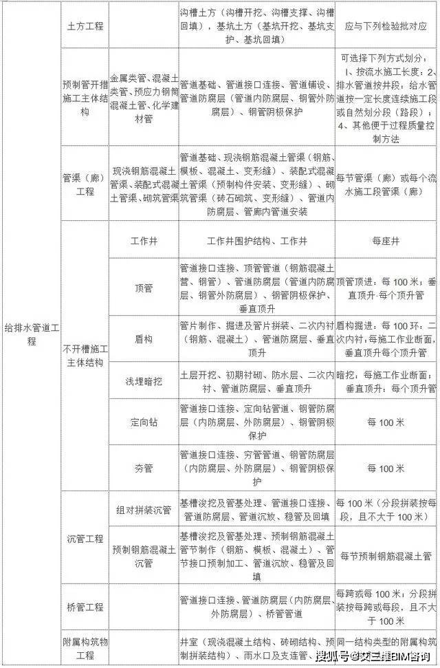 塘沽区成人教育事业单位项目探索与前瞻