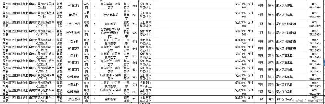 溧水县农业农村局招聘启事