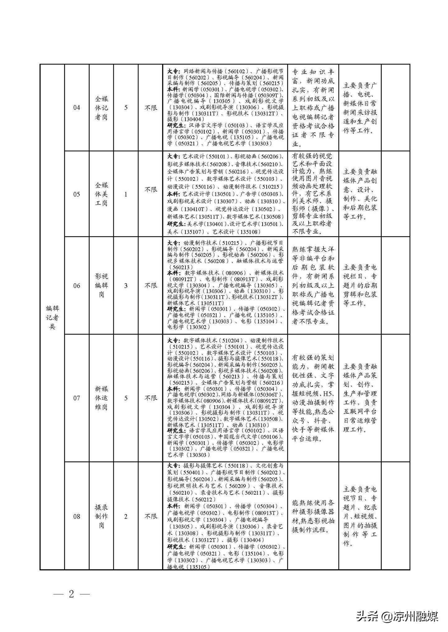 周至县级公路维护监理事业单位发展规划展望