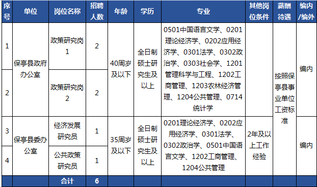 保亭黎族苗族自治县特殊教育人事任命动态更新