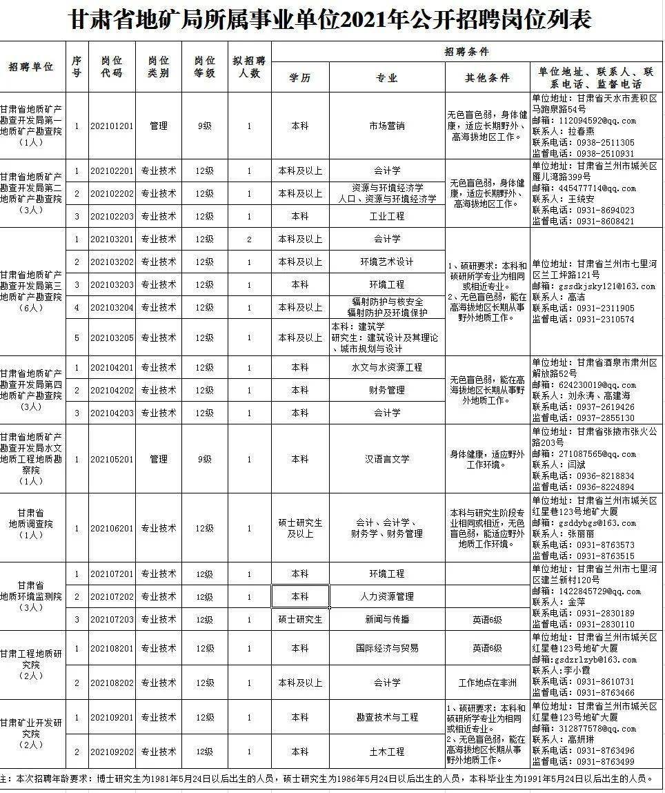 雁峰区级公路维护监理事业单位招聘公告发布