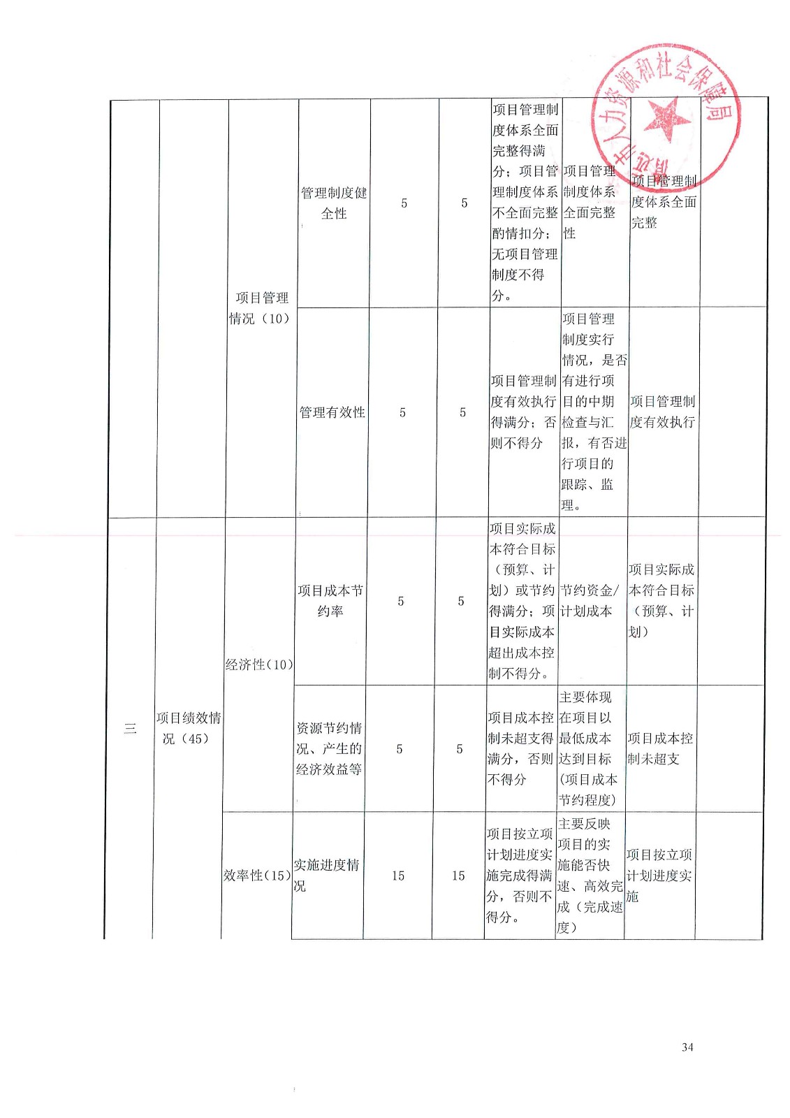 尚义县人力资源和社会保障局最新发展规划概览