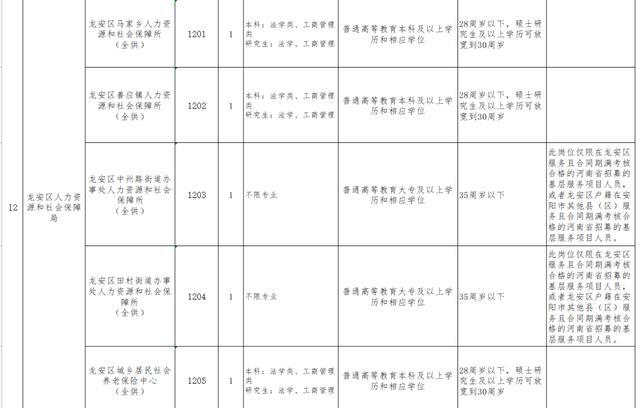 安阳市社会科学院人事任命揭晓，推动科研创新与发展新征程