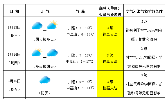 色沙村最新天气预报概览