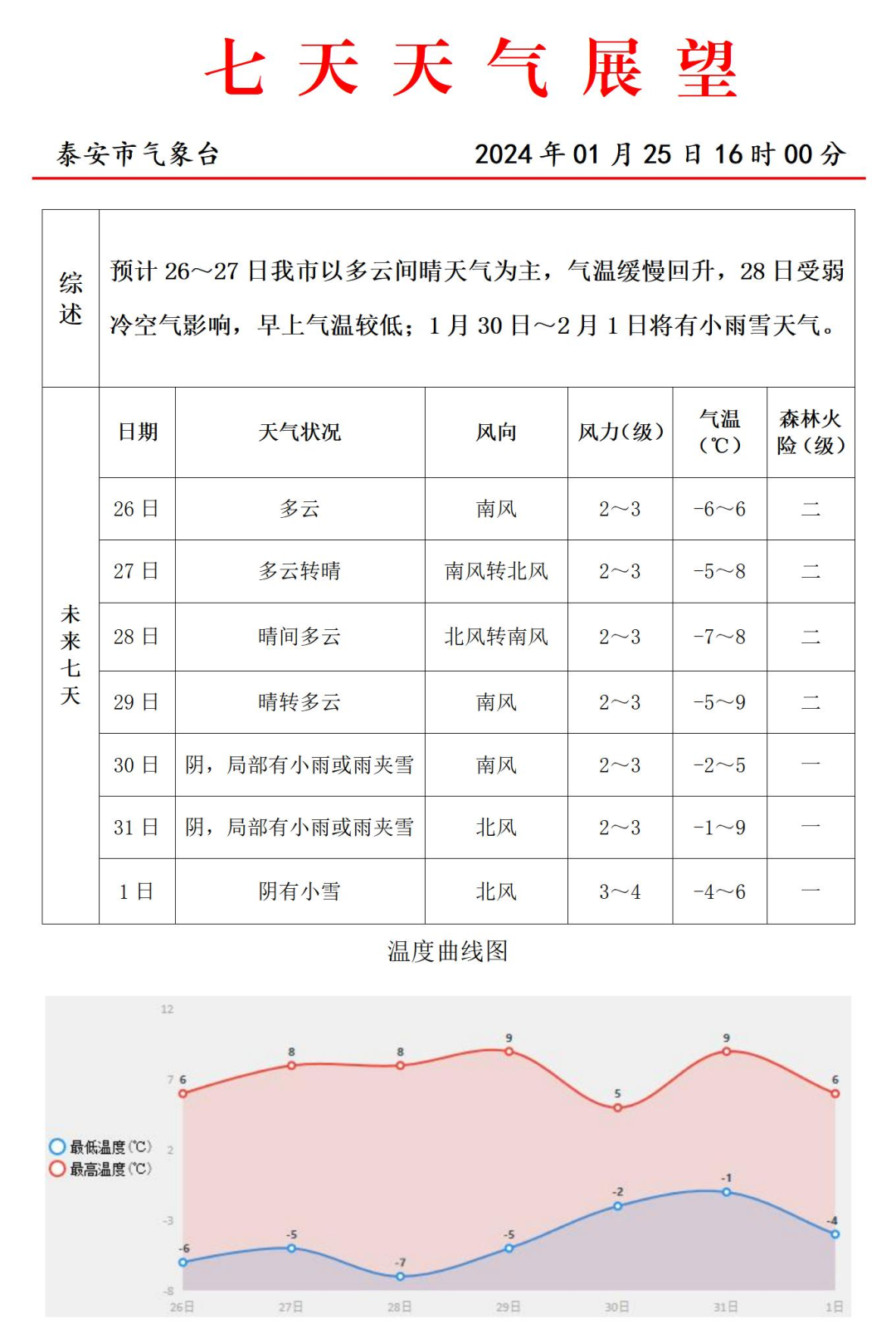 平安城镇最新天气预报概览