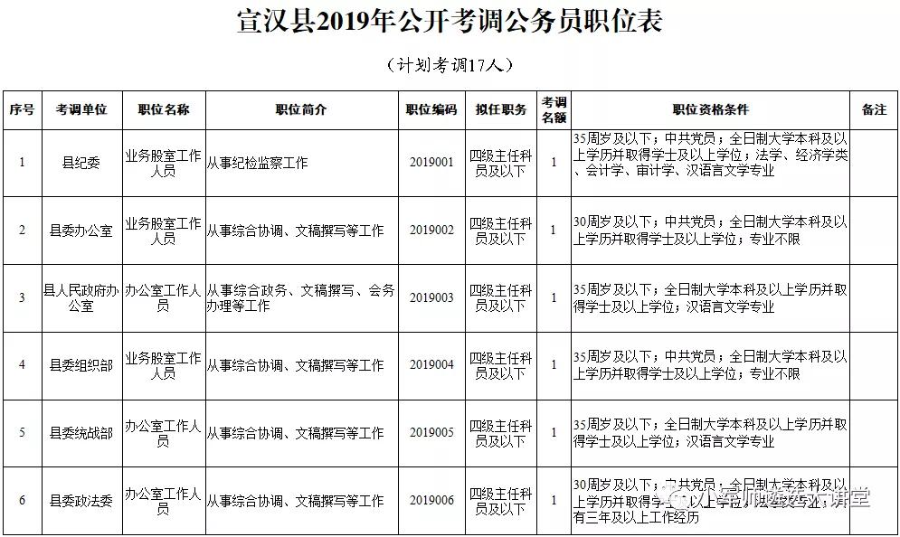 咸宜镇最新招聘信息总览