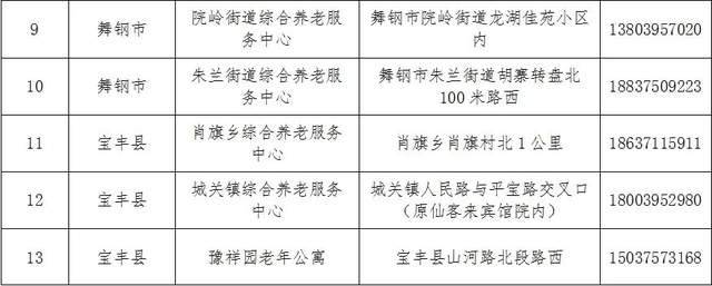 安新县级托养福利事业单位最新项目概览