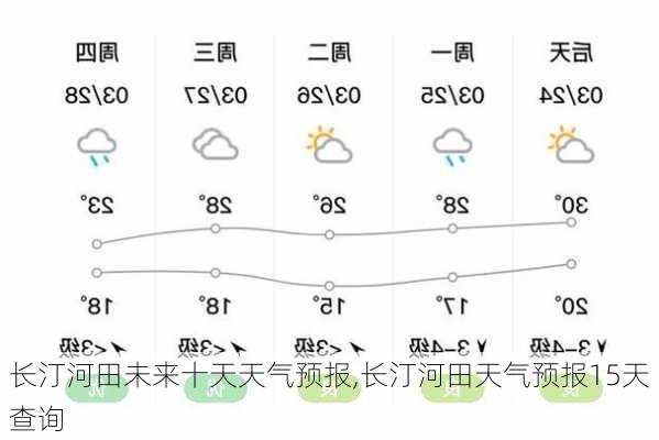 长洲乡天气预报更新通知