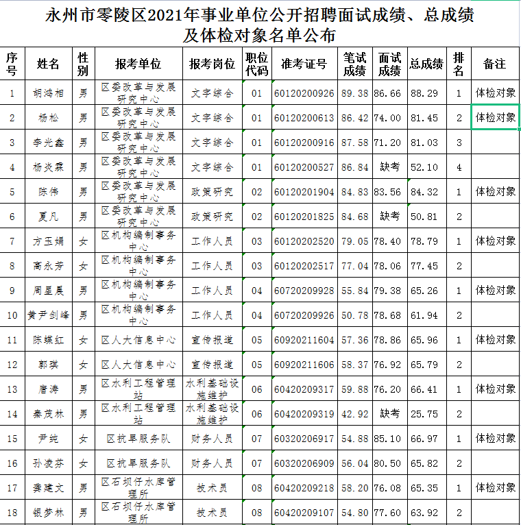 建华区殡葬事业单位招聘信息与行业趋势解读