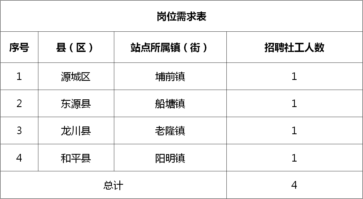 高岳街道最新招聘信息汇总