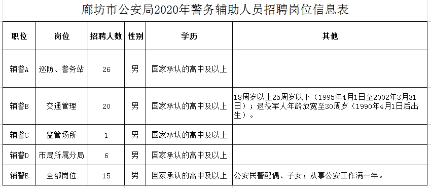 廊坊市市政管理局最新招聘信息全面解析