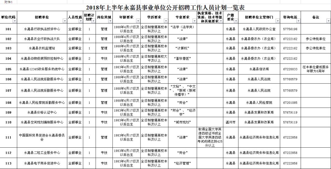 祁门县级公路维护监理事业单位项目最新概述与进展