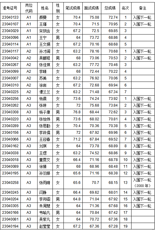 赣榆县统计局最新招聘概况信息速递