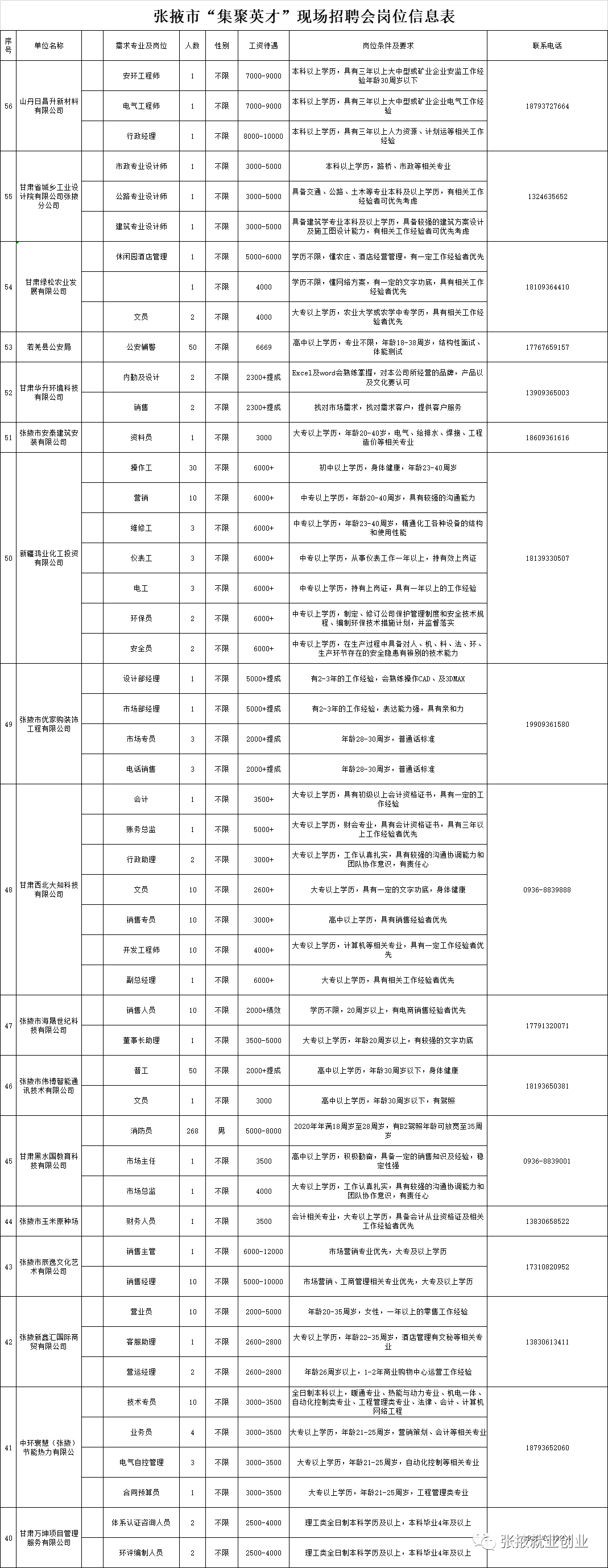 张掖市市规划管理局最新招聘启事