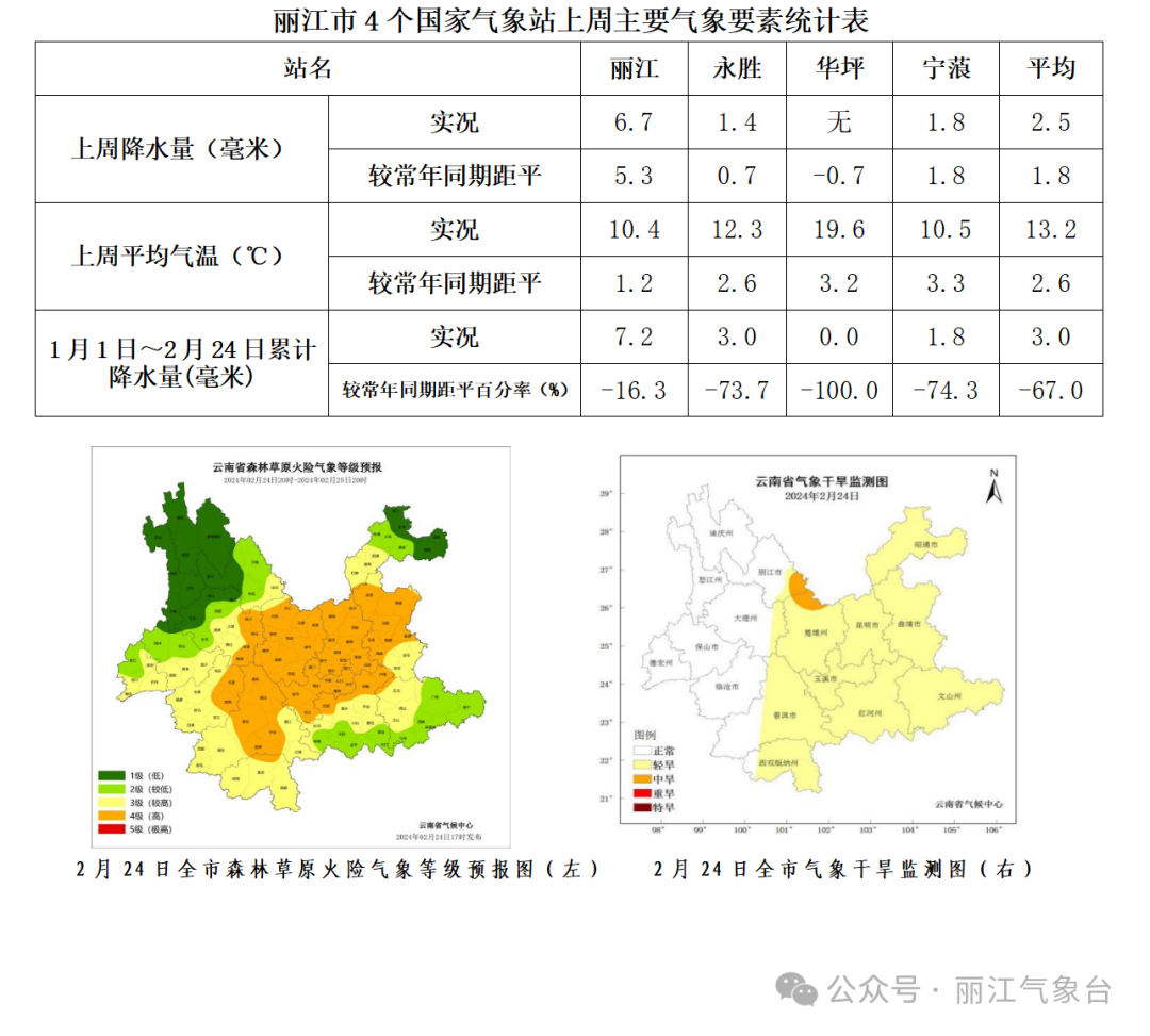 猛必乡天气预报更新通知