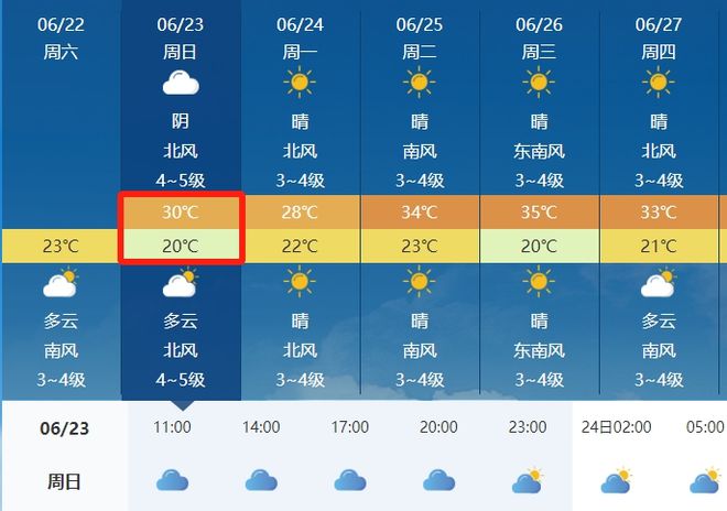 荣日村最新天气预报通知