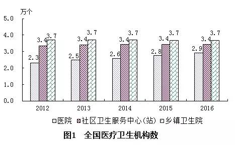 平南县计生委最新发展规划探讨与前瞻