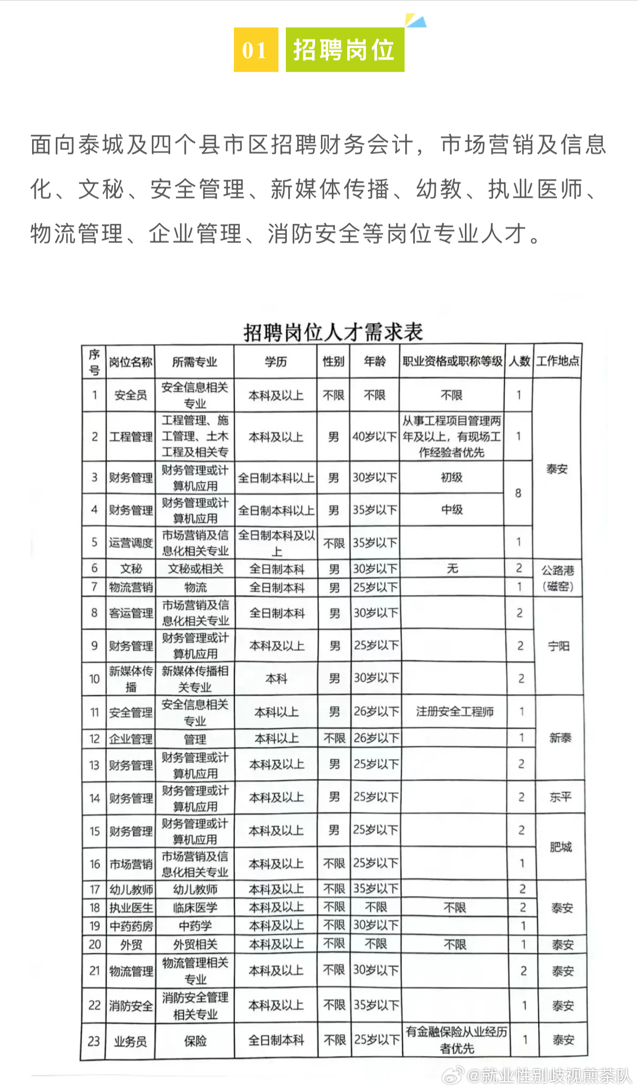 疏勒县市场监督管理局招聘公告概览