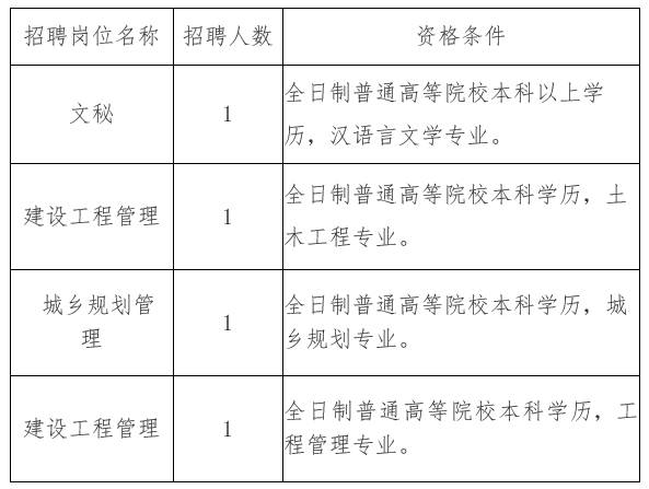 二道区住房和城乡建设局最新招聘启事全面发布