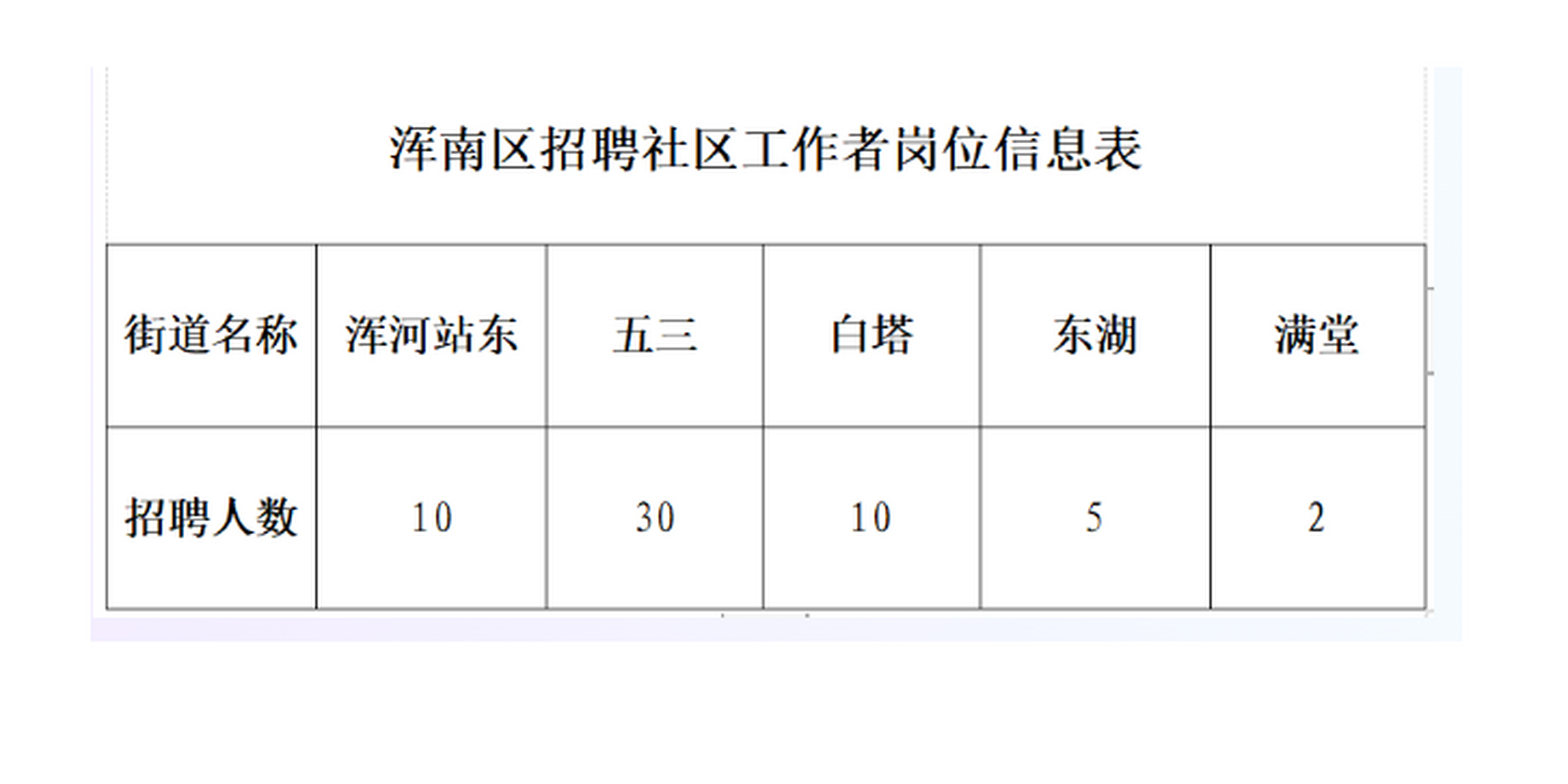 韩滩社区最新招聘信息汇总