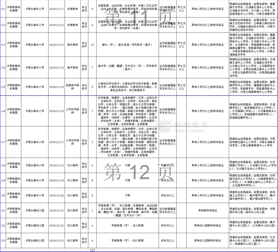 叙永县特殊教育事业单位人事任命动态更新