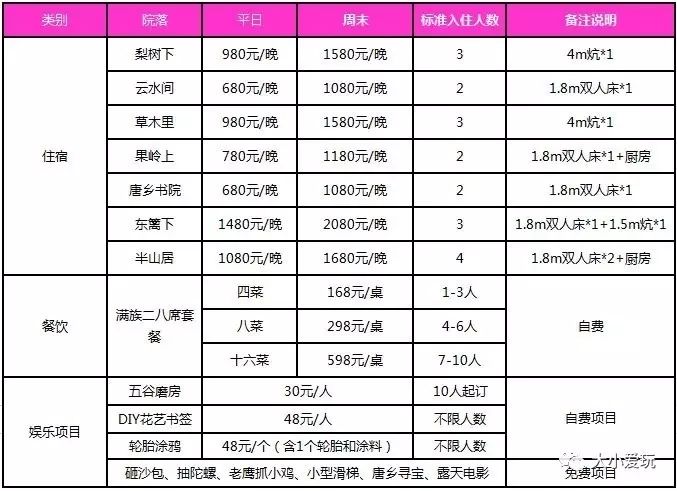 两间房乡最新招聘信息全面解析