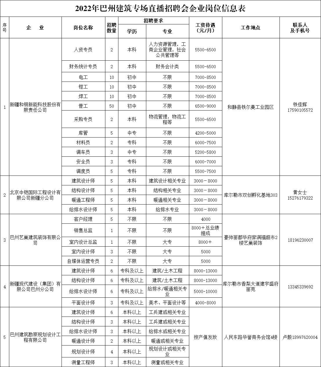 哈巴河县人力资源和社会保障局最新招聘公告概览