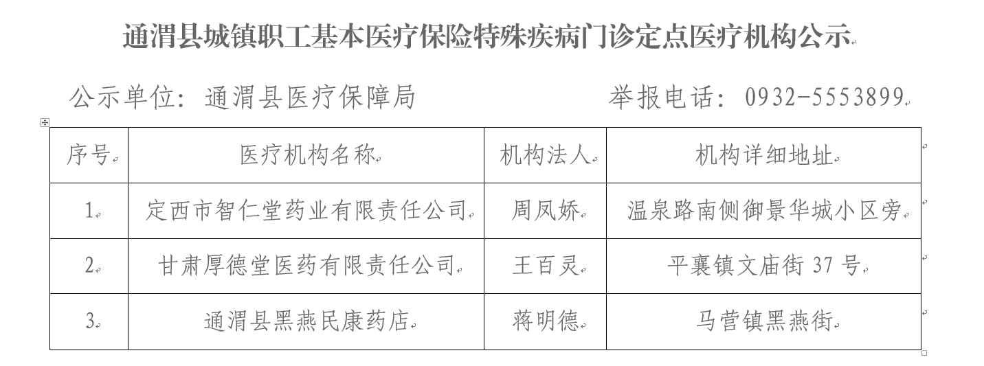 门源回族自治县医疗保障局项目最新进展概况