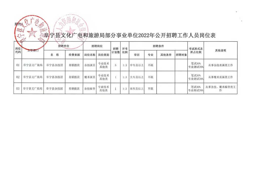 涞水县自然资源和规划局招聘启事概览