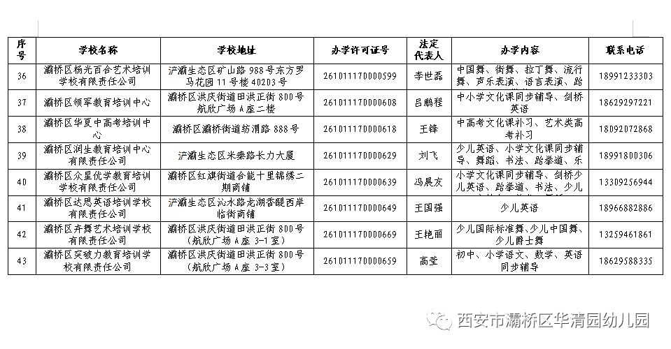 灞桥区特殊教育事业单位最新项目深度解析