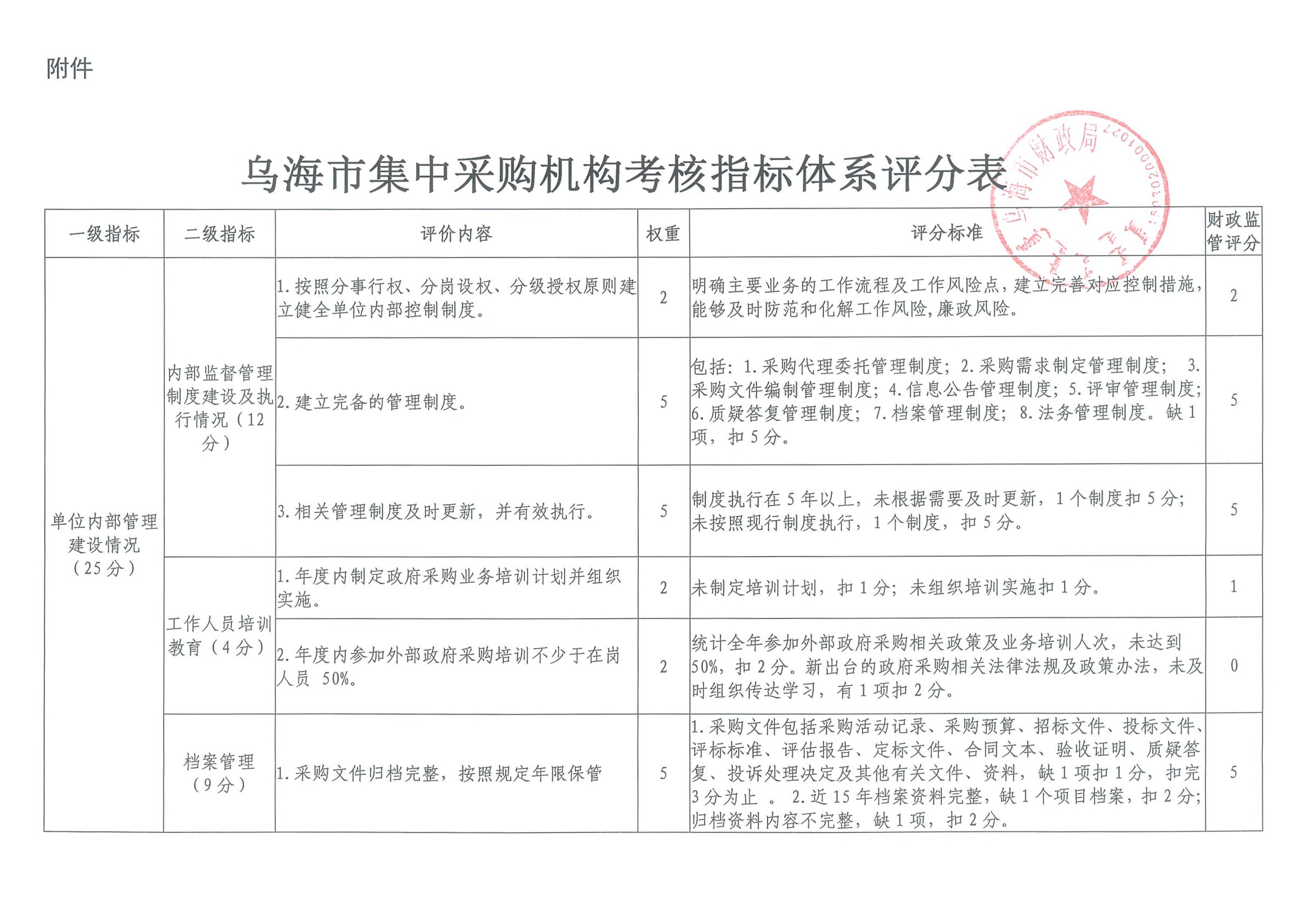 乌海市物价局新项目推动城市物价管理创新与发展