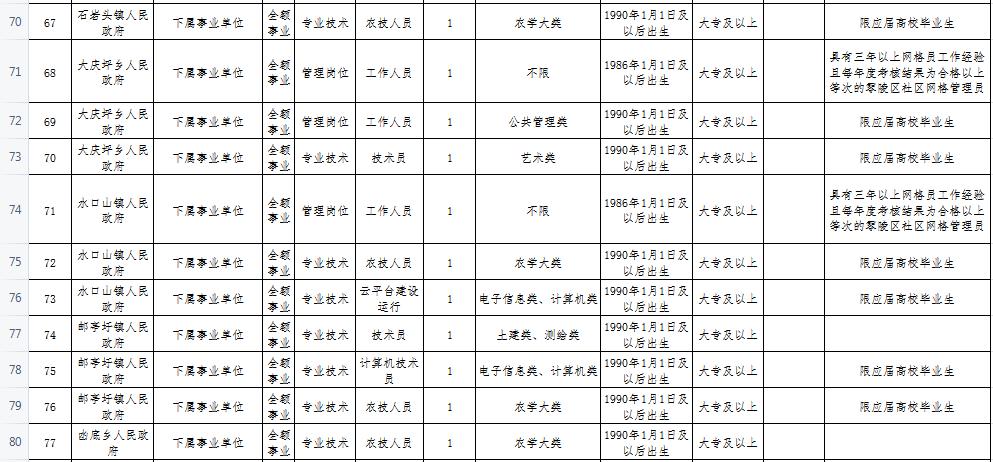 零陵区卫生健康局最新招聘公告概览