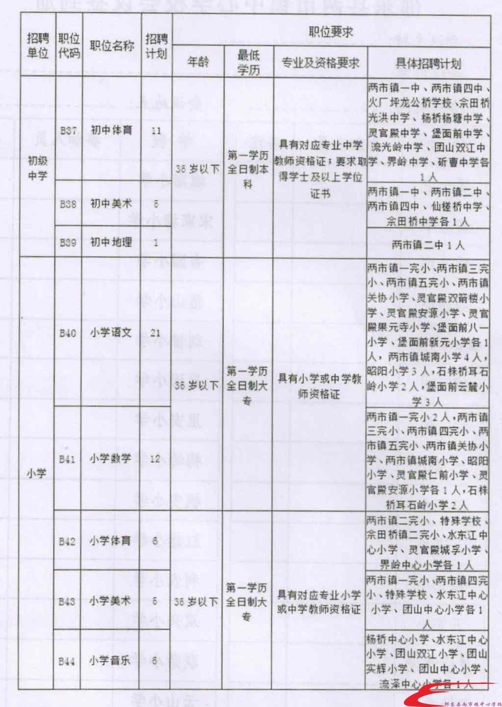 伊金霍洛旗成人教育事业单位最新项目探索与实践成果展示