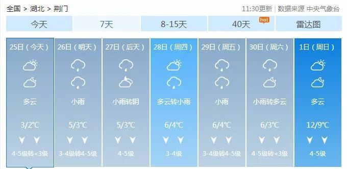 新渥镇天气预报更新通知