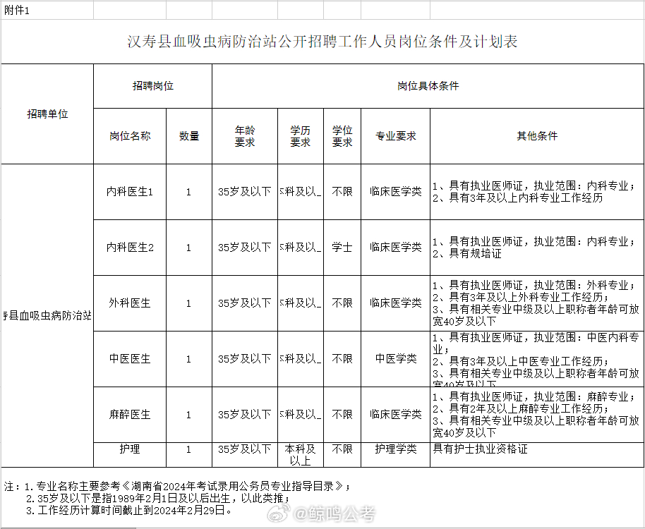 高新产业园区防疫检疫站招聘最新信息及细节概述