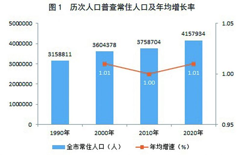 黎城县数据和政务服务局人事任命动态更新