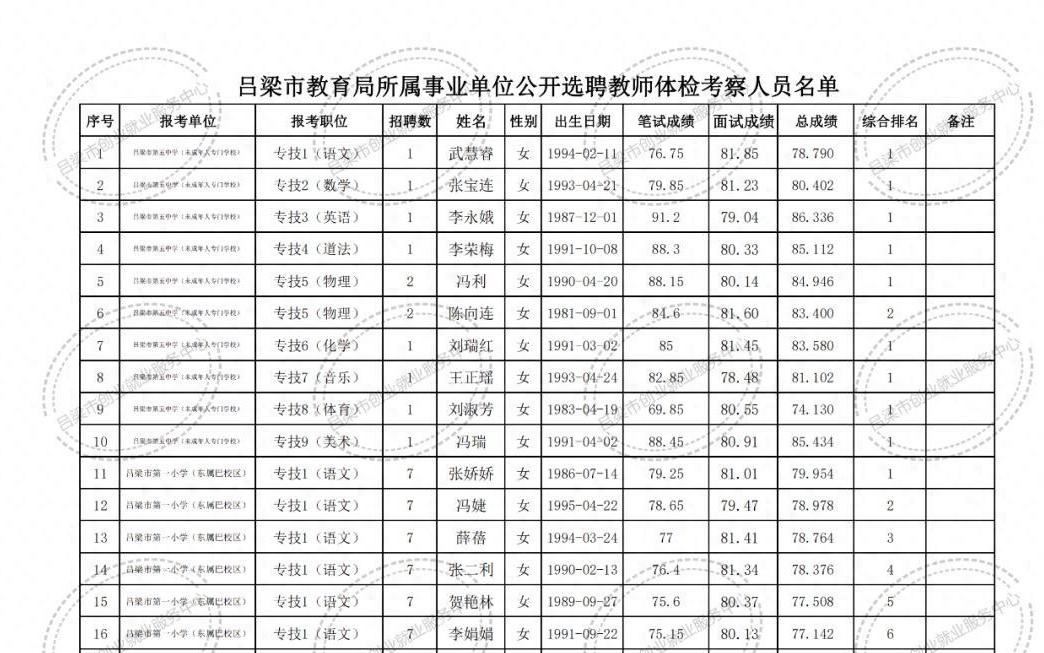 乌苏市特殊教育事业单位招聘最新信息及解读