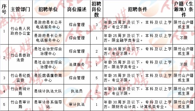 成华区计生委最新招聘信息与职业发展概览