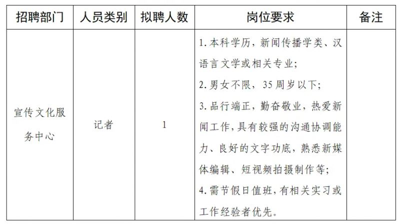 顺德区人民政府办公室最新招聘信息全面解析