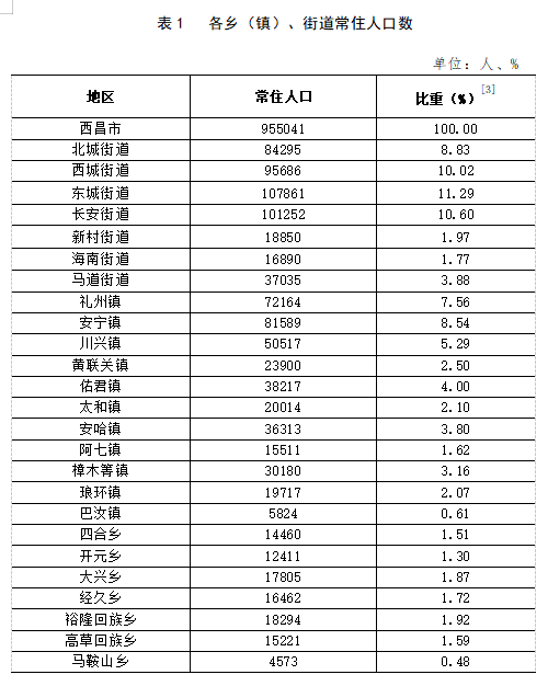 新和路街道交通新闻更新