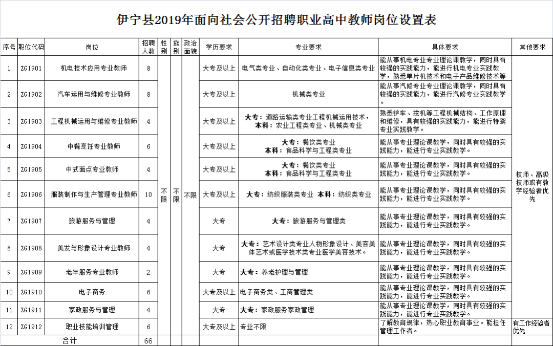 伊宁县成人教育事业单位招聘最新信息总览