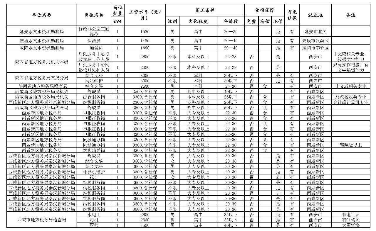 富阳市级托养福利事业单位最新项目概览