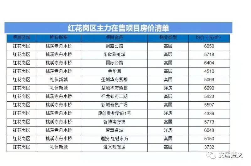 红花岗区财政局新项目推动区域经济与财政管理创新融合