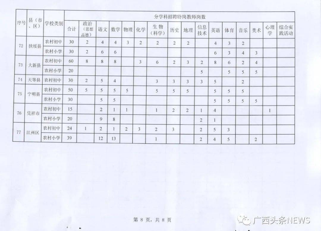 广宁县统计局最新招聘启事