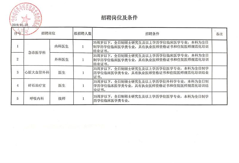 岳阳市科学技术局最新招聘概览