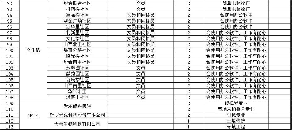 玉田县自然资源和规划局招聘新岗位详解