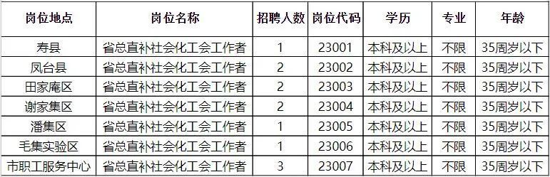 渭南市民族事务委员会招聘启事发布